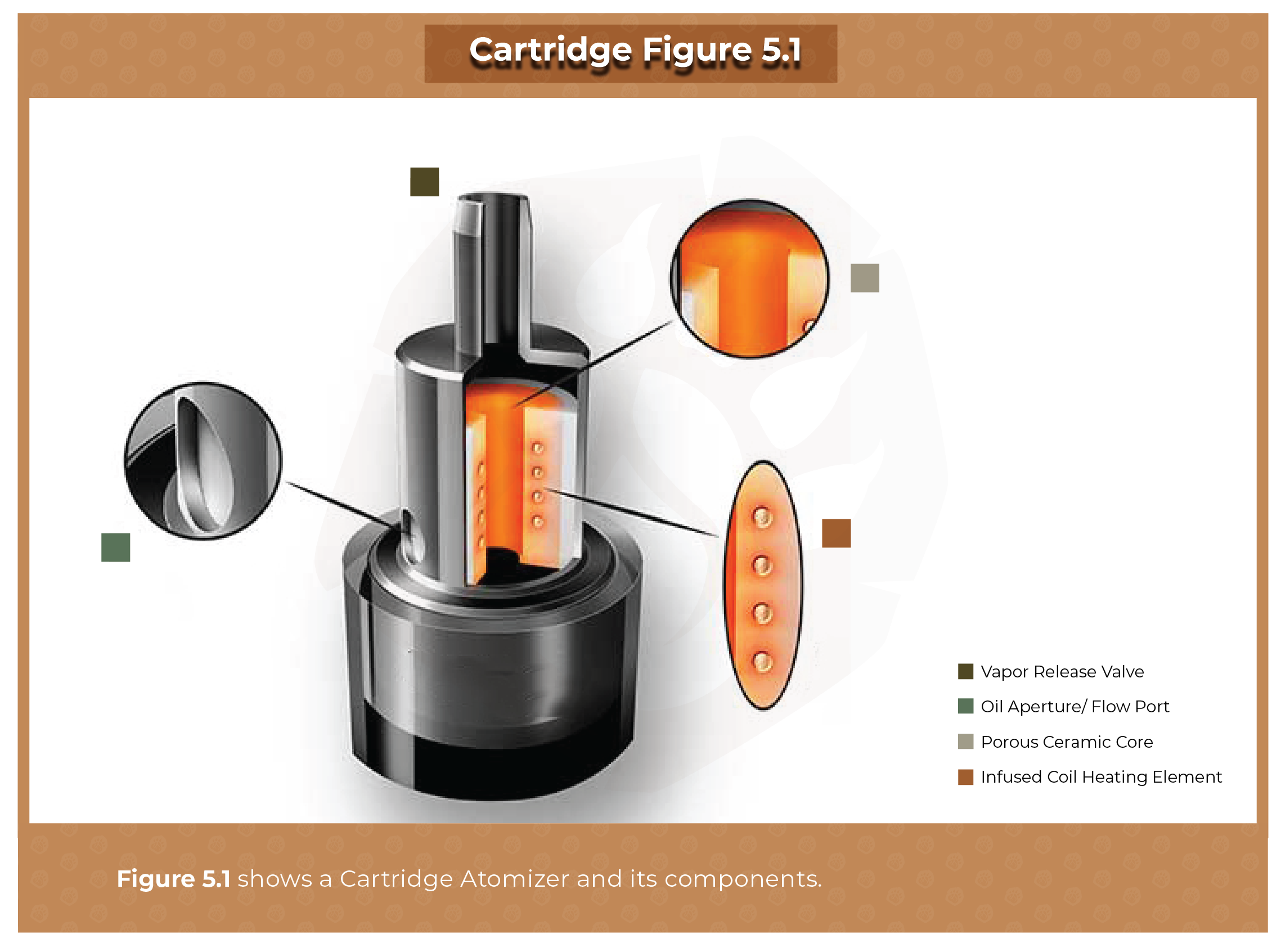 Atomizer Breakdown