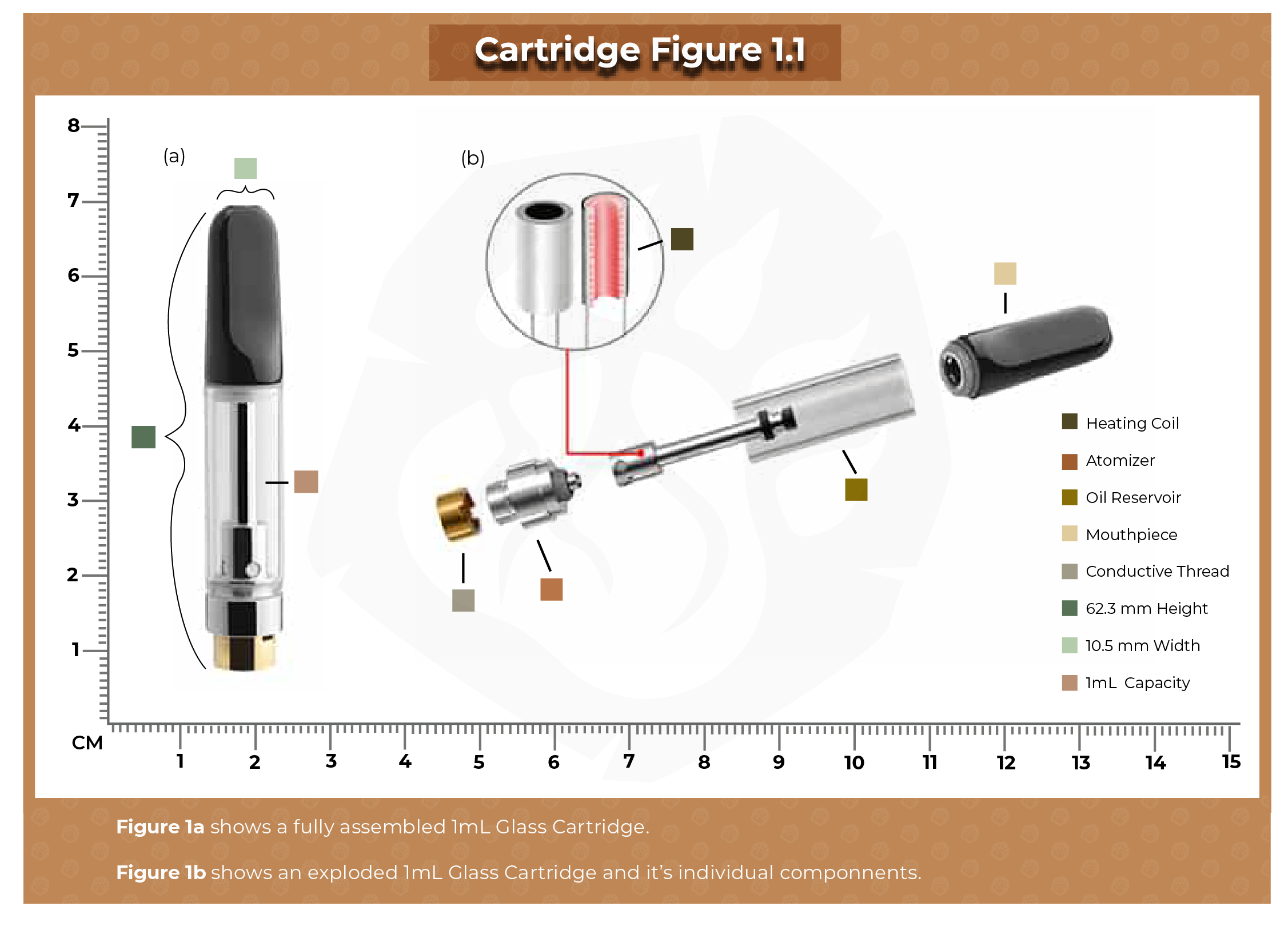 Cartridge Breakdown