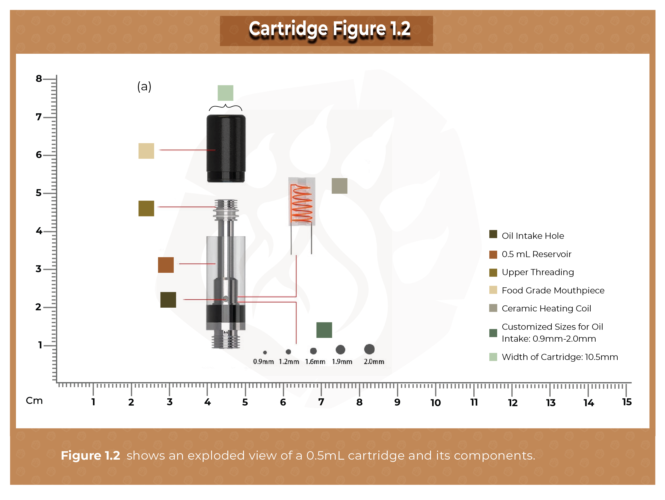 Cartridge Components