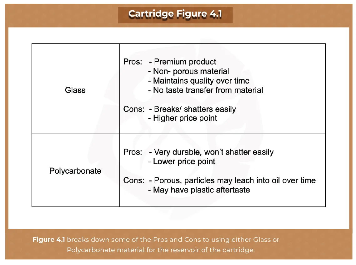 Glass vs Polycarbonate