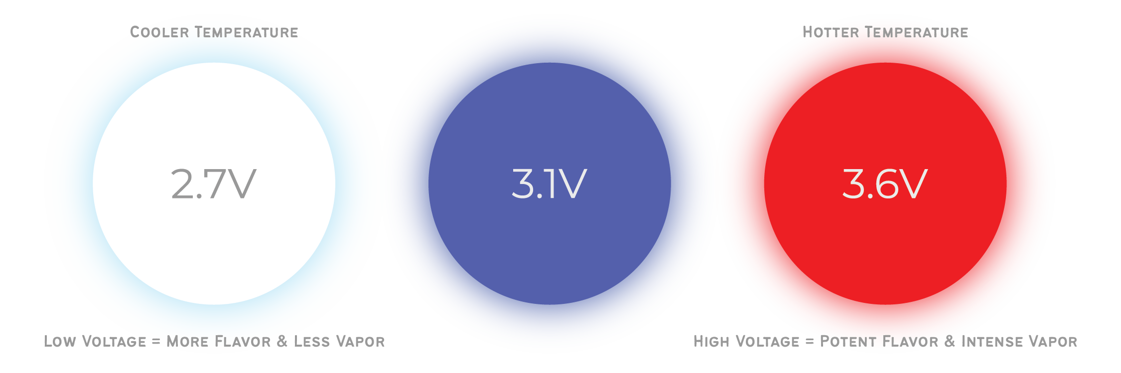 Voltage and Temperature